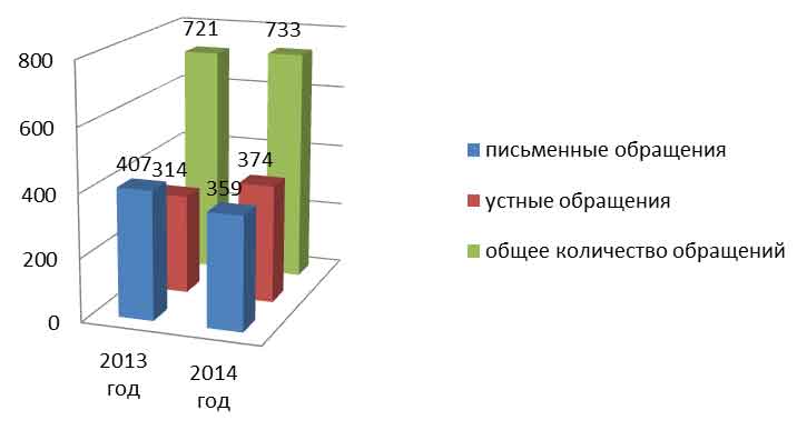 диагр-1